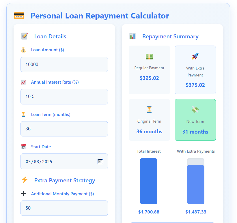 Personal Loan Repayment Calculator