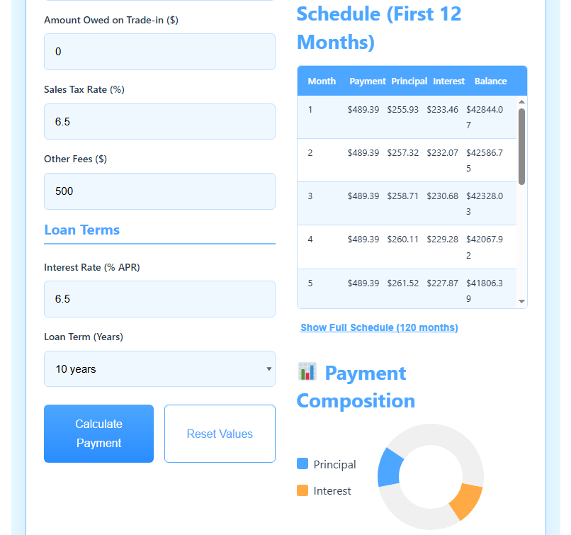 Boat Loan Calculator: Payments, Interest & Down Payment