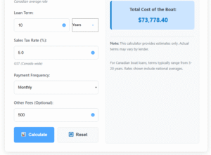 Boat Loan Calculator Summary