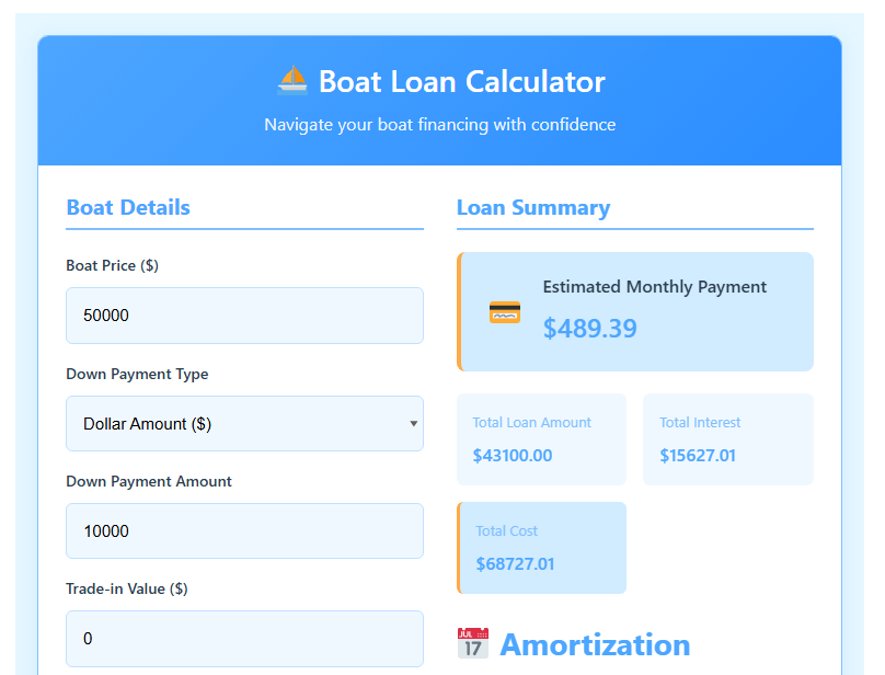 Boat Loan Calculator: Payments, Interest & Down Payment
