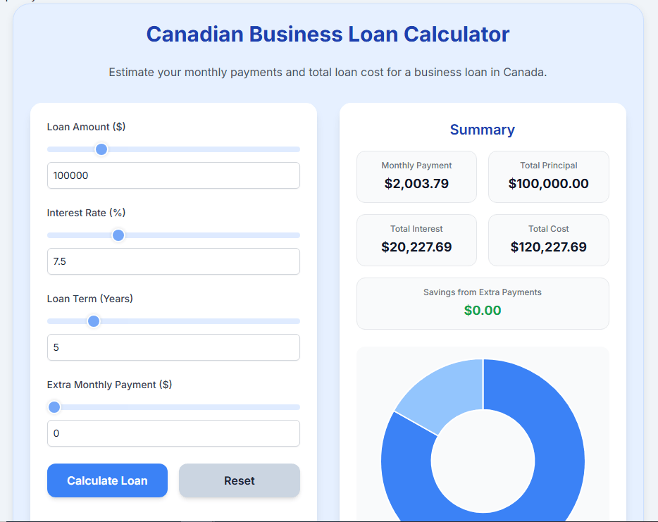Business Loan Calculator Canada