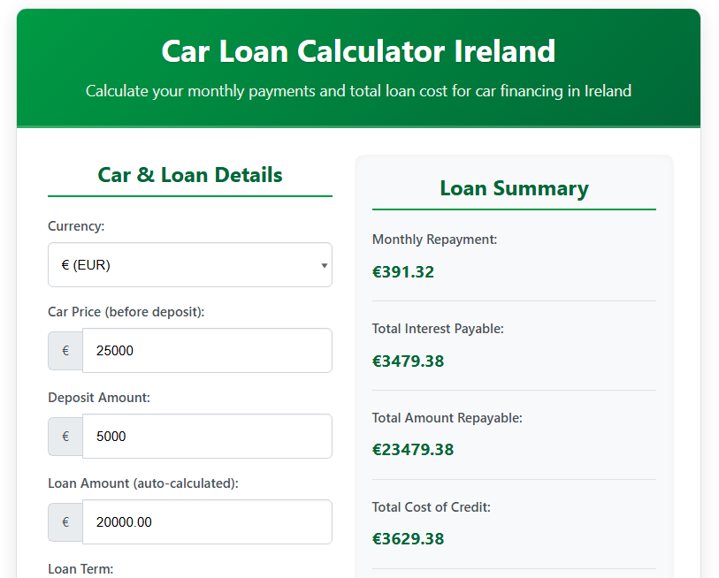Car Loan Calculator Ireland