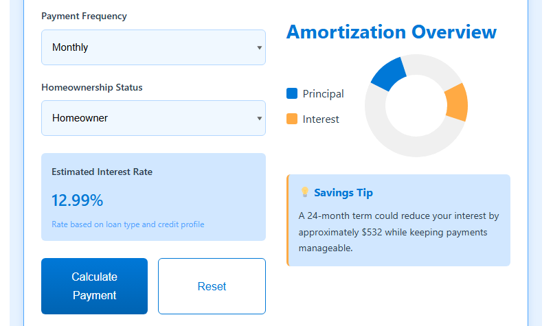 Fairstone Loan Calculator