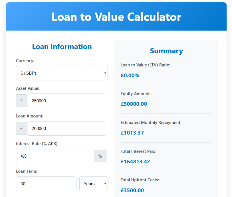 Loan to Value Calculator-LTV Calculator