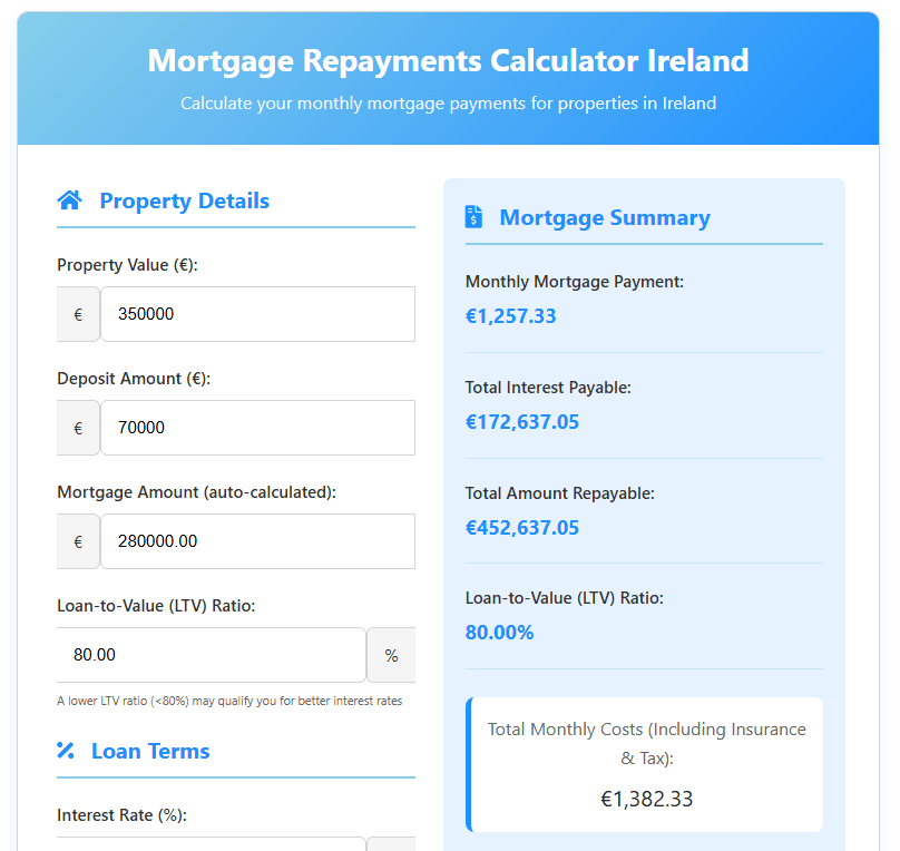 Mortgage Repayments Calculator Ireland