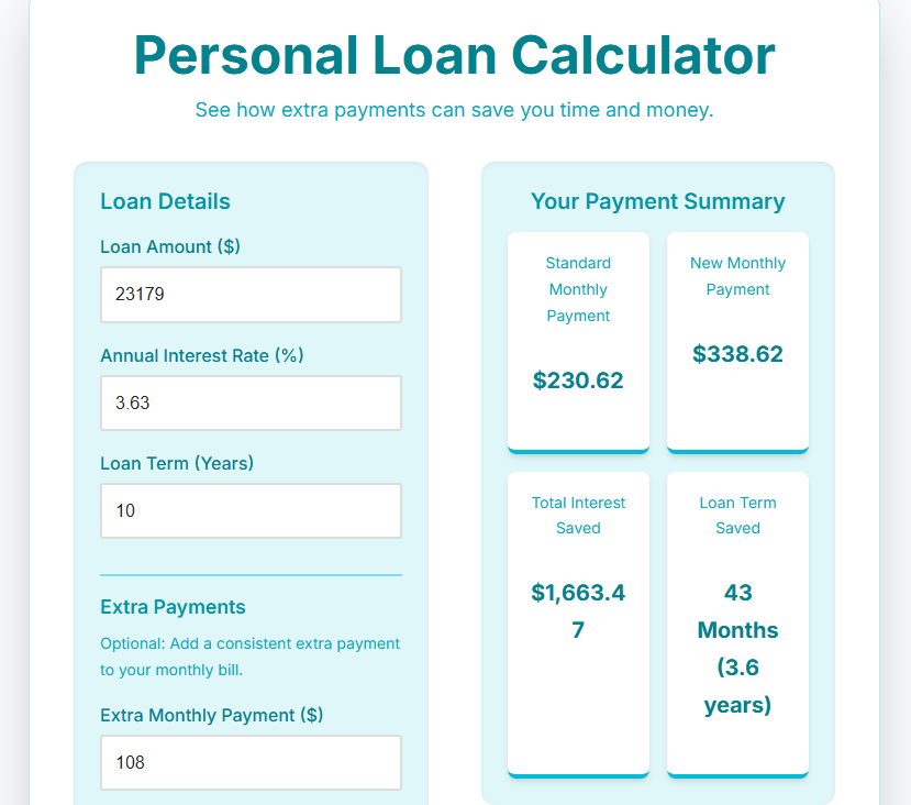 Personal Loan Payment Calculator with Extra Payments