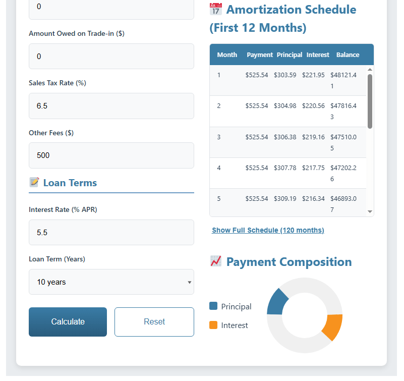 Recreational Vehicle Loan Calculator
