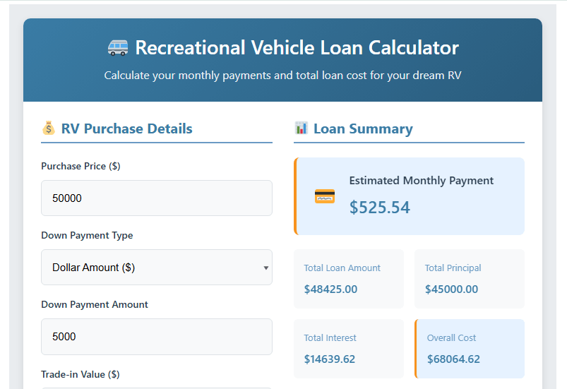 Recreational Vehicle Loan Calculator