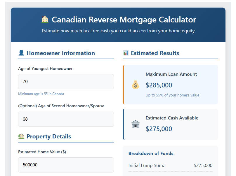 Reverse Home Loan Calculator​